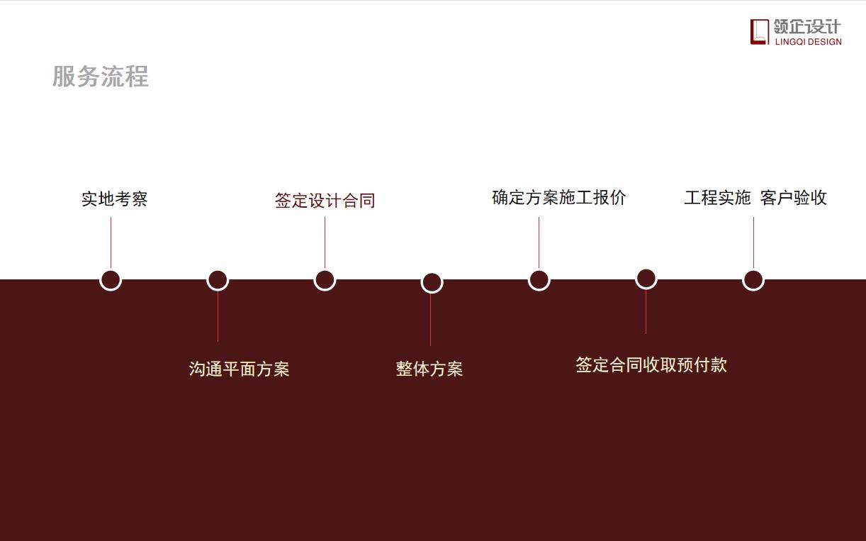 辦公室設(shè)計(jì)需要付設(shè)計(jì)費(fèi)嗎，具體設(shè)計(jì)流程有哪些？