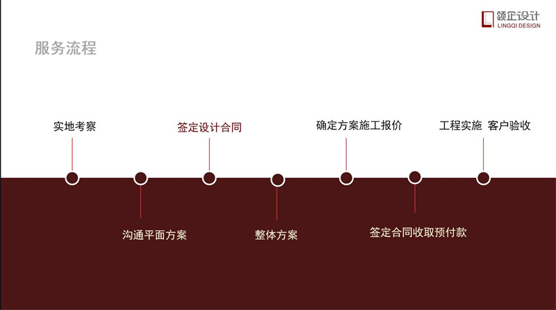 辦公室裝修流程步驟詳解，辦公室裝修攻略。