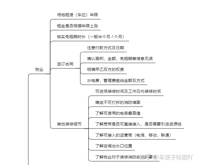 純干貨~辦公室裝修的流程，公司裝修辦公樓